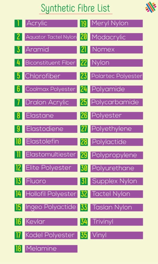 Updated Textile Fibre List A Z Textile Apex