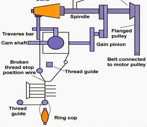 Description of a Precision Winder