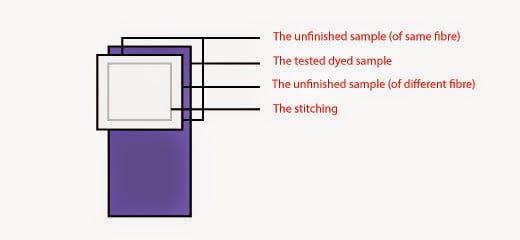 Determination of Colorfastness to Wash of a dyed fabric in ISO method