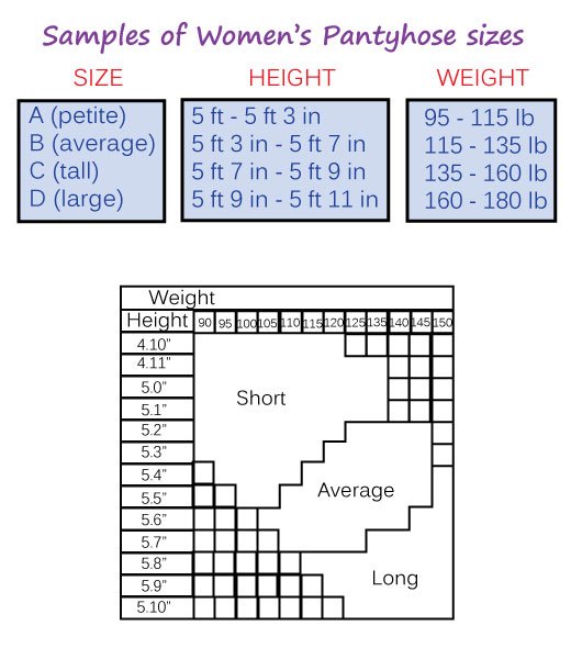 Pantyhose sizes