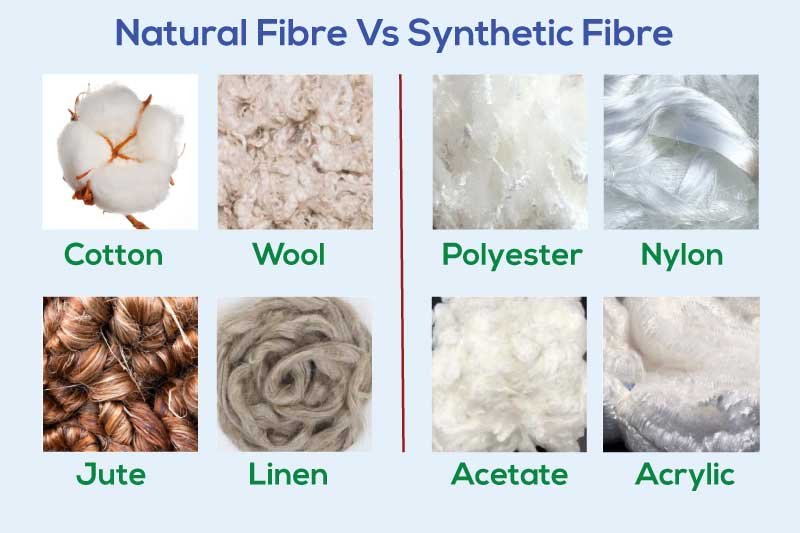 20 Key Differences Between Natural Fibre and Synthetic Fibre
