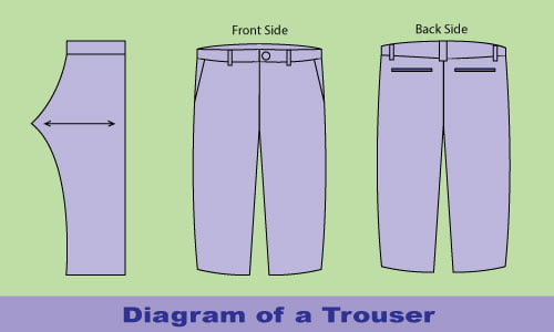 Fabric Consumption and Cost per dozen of a Trouser
