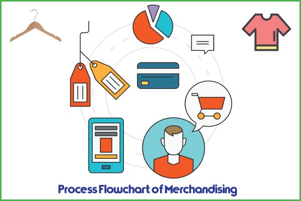 Process Flowchart of Apparel Merchandising