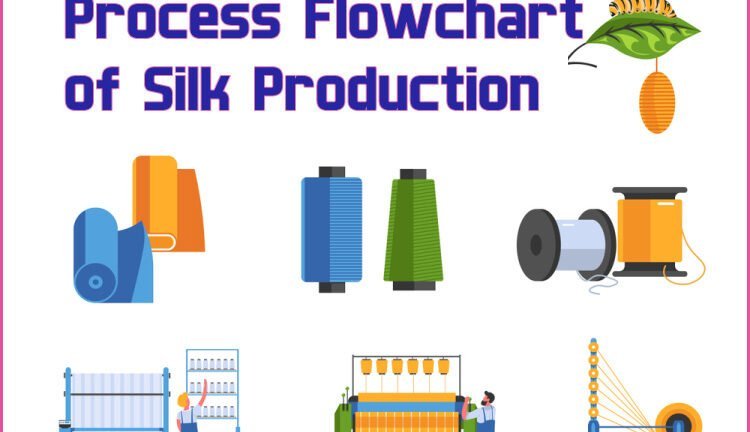 Process Flowchart of Silk Production