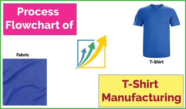 Process Flowchart of T-Shirt Manufacturing