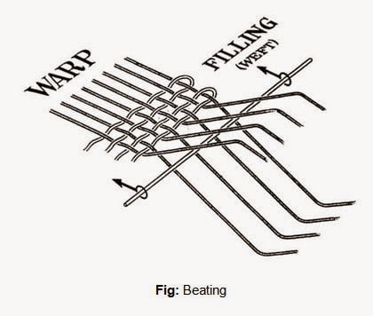 Motions of the Weaving Loom