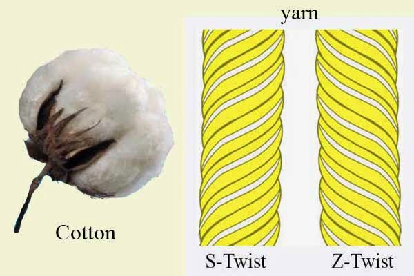 Cotton Fibre and Yarn Quality Co-Relation