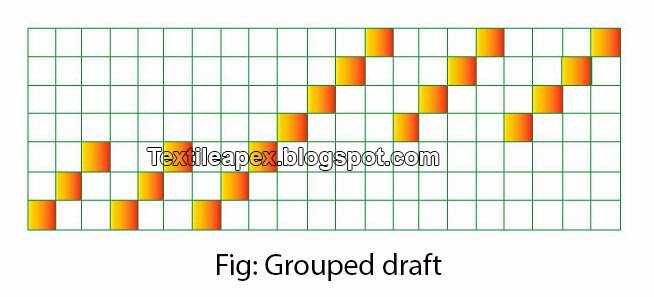 Grouped drafting plan