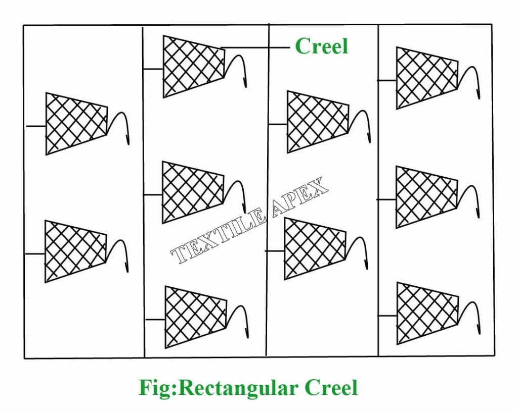 Rectangular creel in warping section (Cross-sectional view)