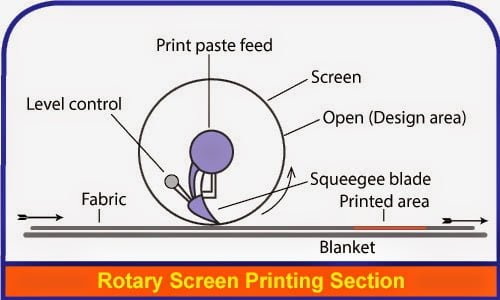 Blog -- How are screens made for screen printing?