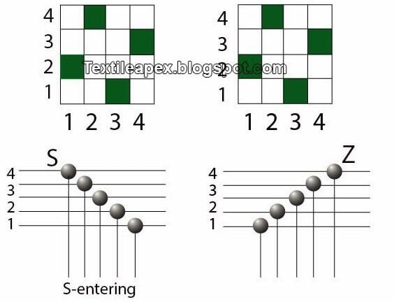 Systems or Classification of Drafting Plan