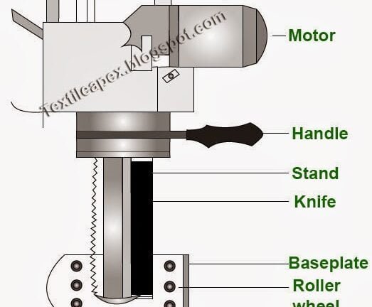 An Overview of Straight Knife Cutting Machine