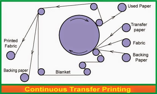 Transfer printing method