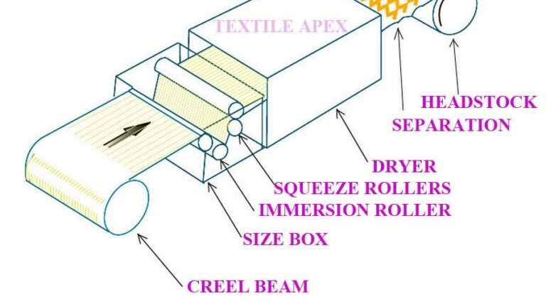 Definition, Objects and Techniques of Sizing