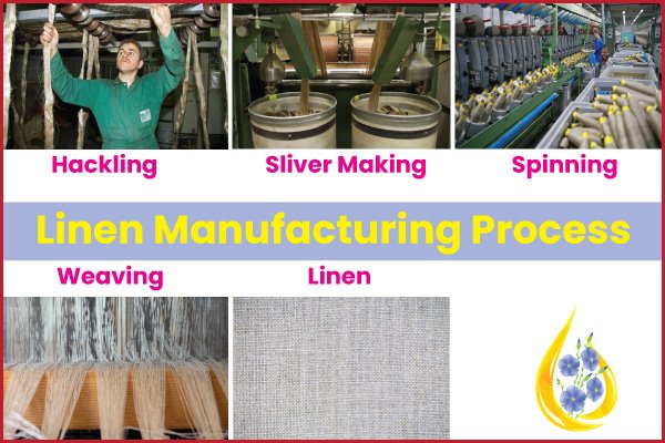 Linen Manufacturing Process