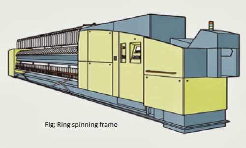 Sing spinning frame in a Textile Spinning mill.