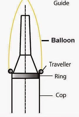 Ballooning Effect in Ring Frame