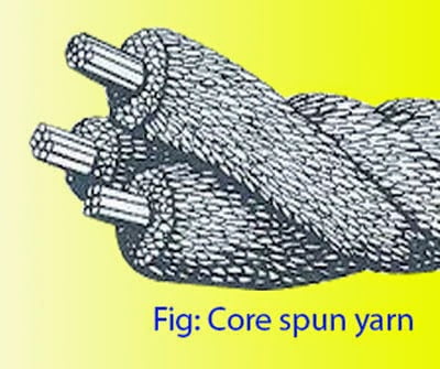 Core spun thread
