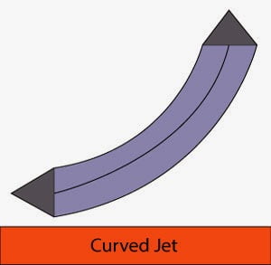 Curved Jet Pocket