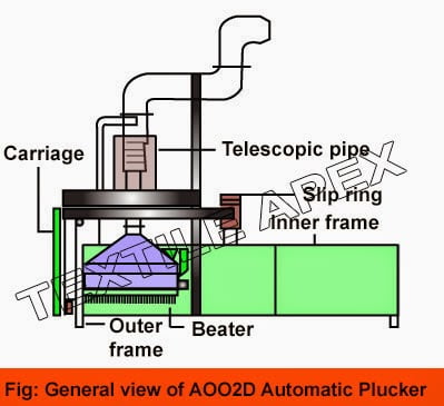 Observation of AOO2D Automatic Bale Plücker