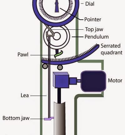 Lea Strength Tester: A Step-by-Step Guide