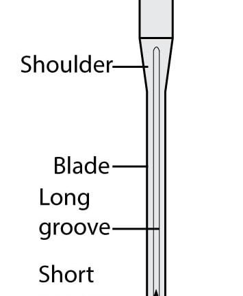 Construction of a Sewing Needle