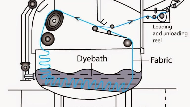 Winch Dyeing Machine