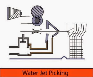 Water Jet Picking