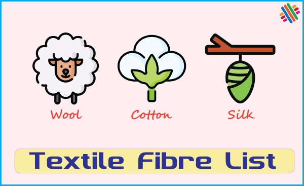 Updated Textile Fibre List [A – Z]