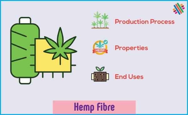 An Overview of Hemp Fibre