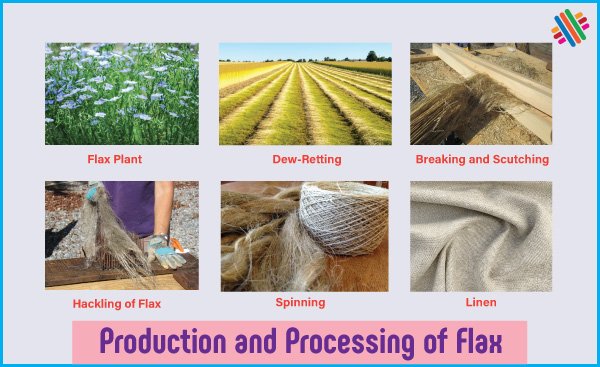 Linen production process flow chart.