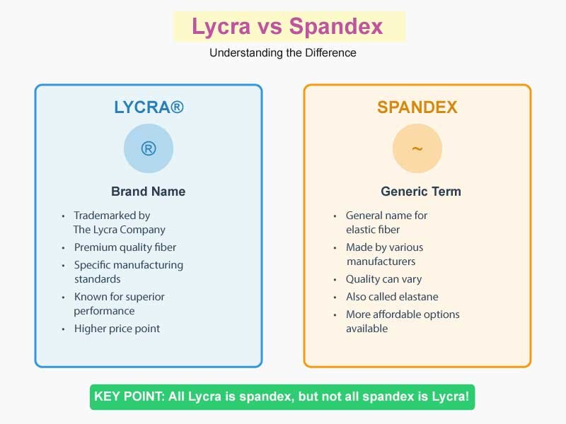 Lycra vs Spandex: Find the Key Differences