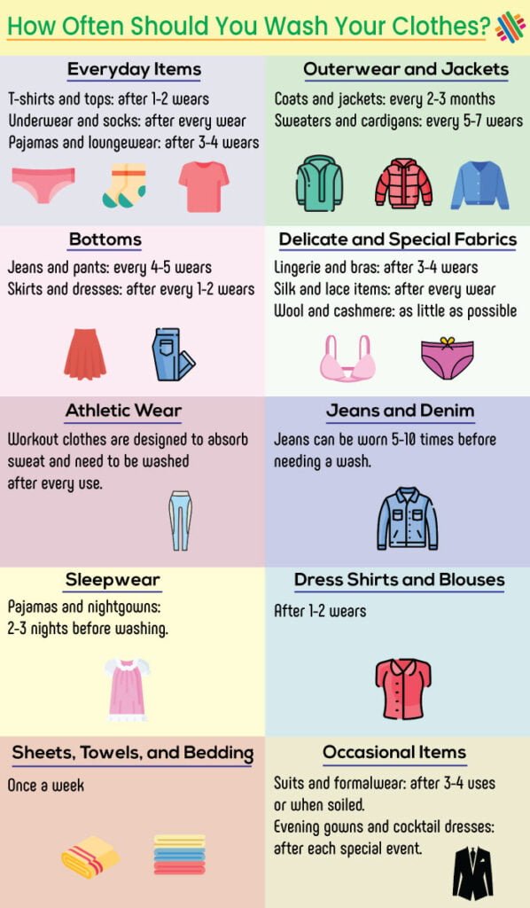 How Often Should You Wash Your Clothes A Complete Guide Textile Apex