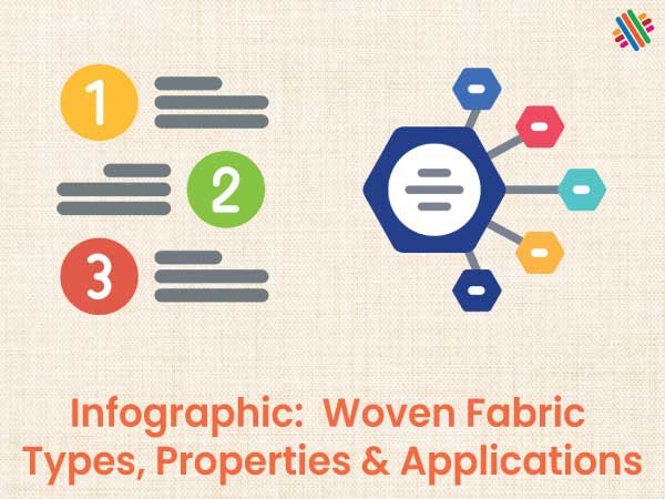 101 Infographic:  Woven Fabric Types, Properties & Applications