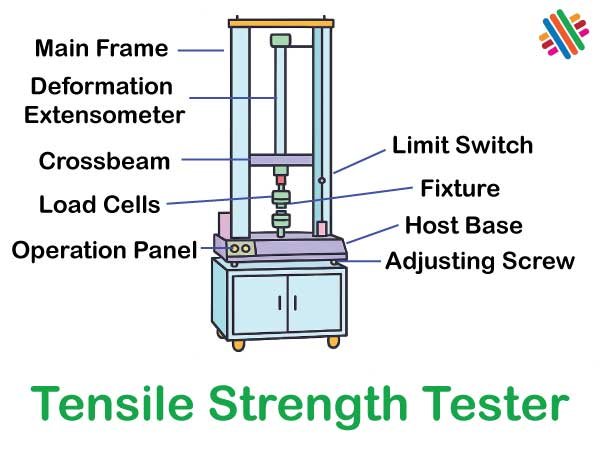 Fabric Tensile Test Standards: ISO 13934 Vs ASTM D5034 Vs ASTM D5035